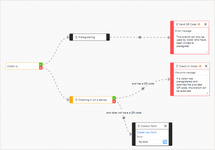 flow blocks